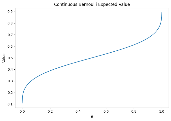 Expected value for Continuous Bernoulli likelihood
