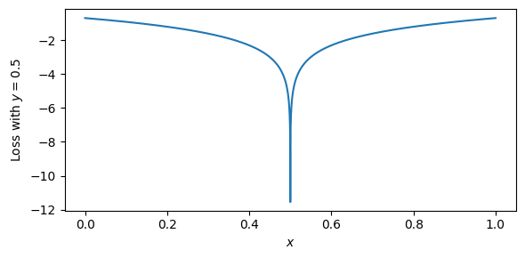 Logarithmic Loss