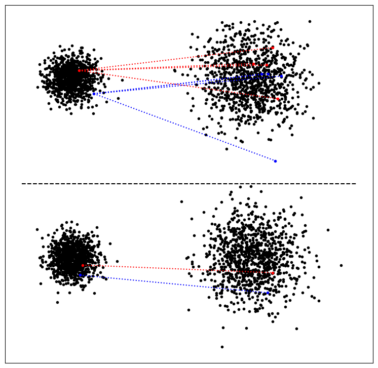 Stochastic vs deterministic transformation of a Gaussian distribution
