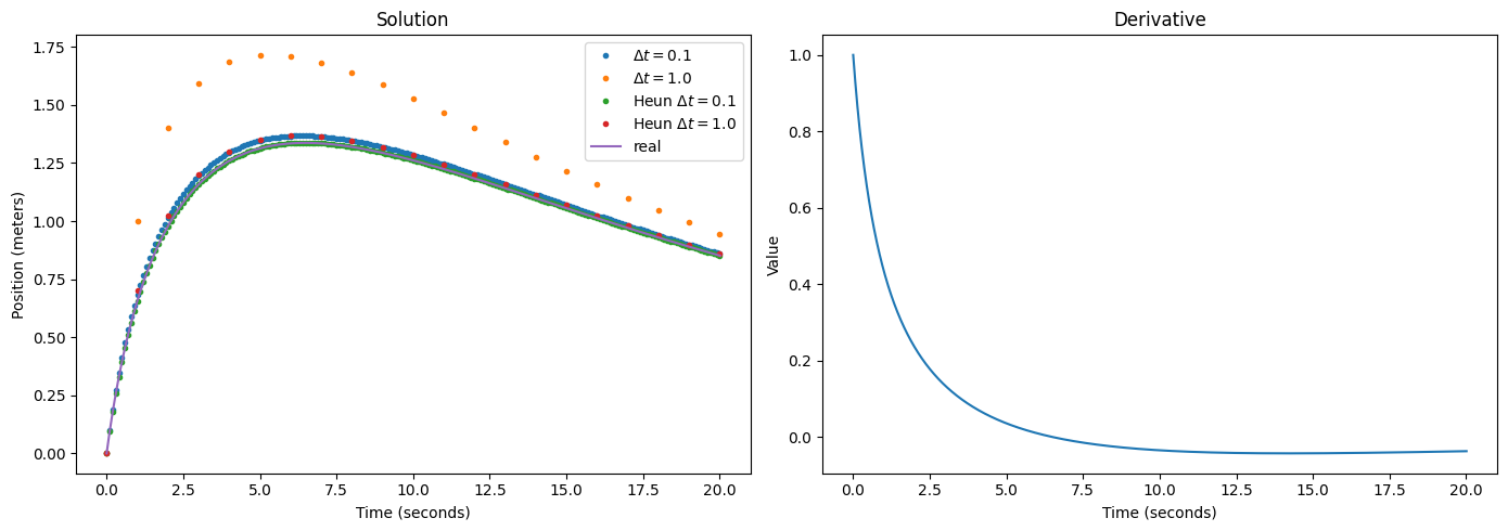 ODE for the wind tunnel example